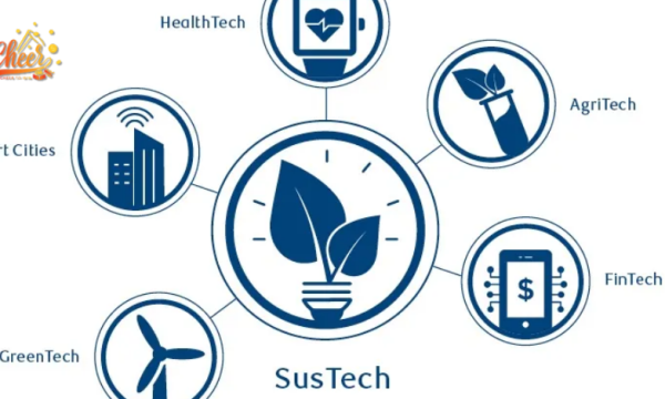 Sustainable Smart Technology Trends Shaping the Future